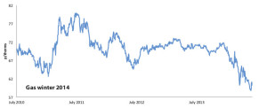 LGE Jun Graph1