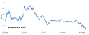 LGE Jun Graph2